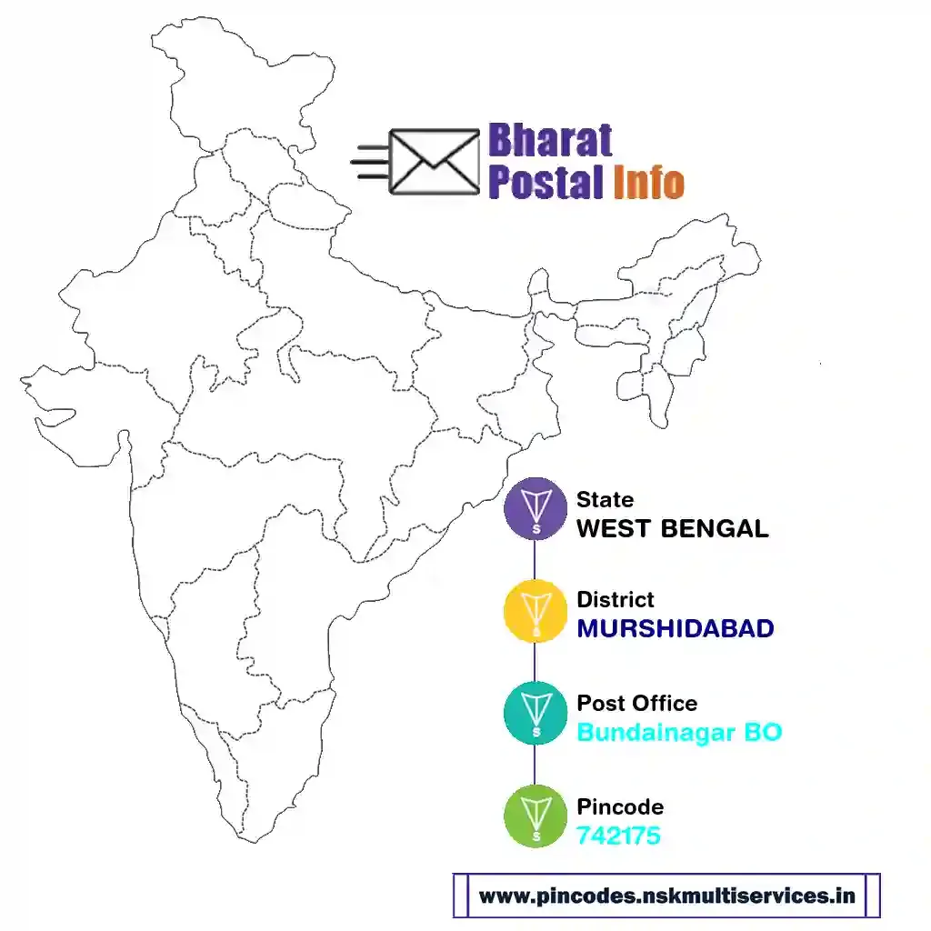 west bengal-murshidabad-bundainagar bo-742175